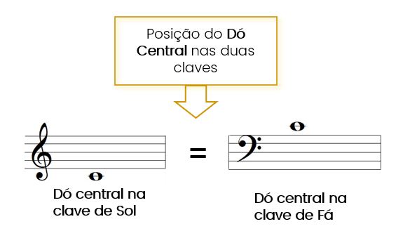 clave de fá