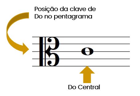 clave de dó